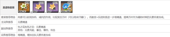 原神万叶圣遗物搭配推荐 原神万叶带什么圣遗物好