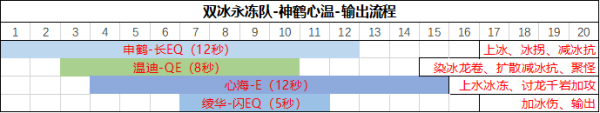 原神神里绫华阵容搭配攻略 原神神里绫华永冻流阵容搭配推荐