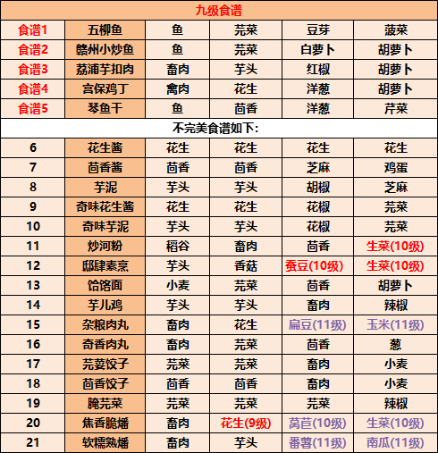 江湖悠悠食谱配方大全2022 江湖悠悠最全食谱汇总