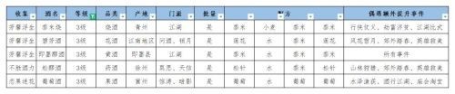 江湖悠悠食谱配方大全2022 江湖悠悠酿酒配方汇总