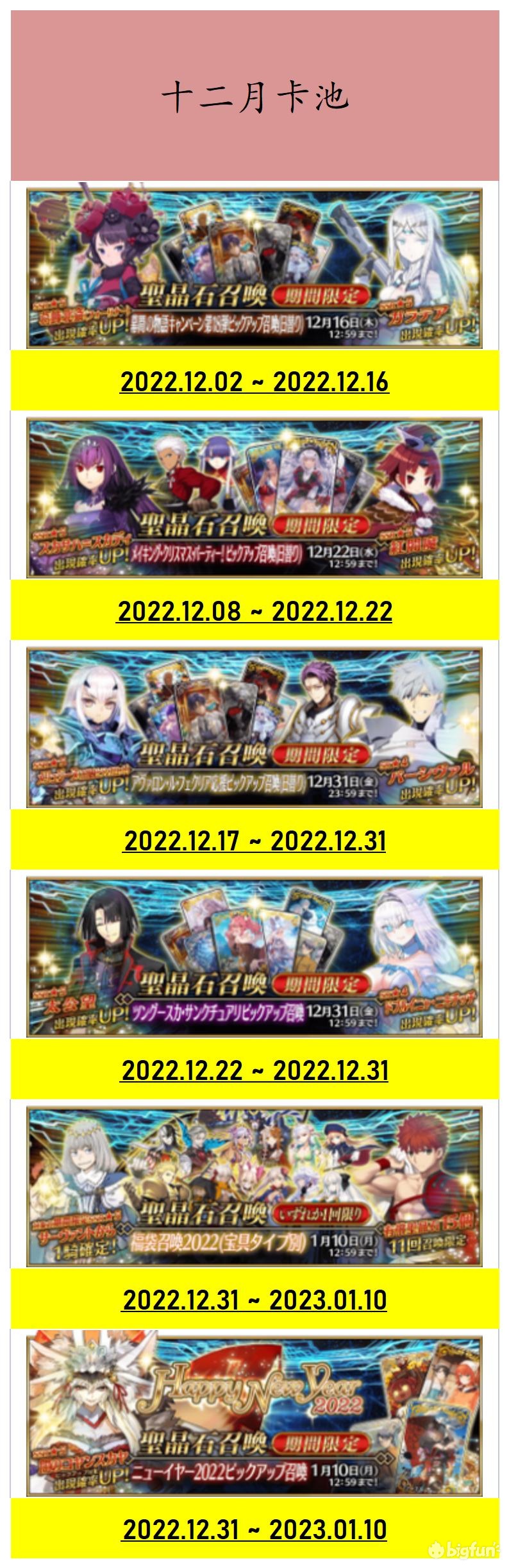 fgo2022卡池顺序国服 命运冠位指定2022卡池时间表