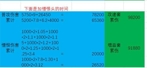 暗黑破坏神不朽猎魔人不同流派的dpf有什么差异 暗黑破坏神不朽猎魔人不同流派的dpf对比