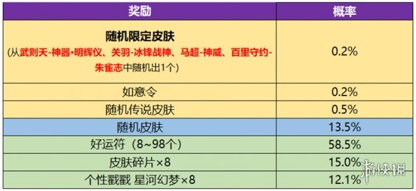 王者荣耀武则天新皮肤多少钱出