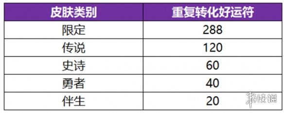 王者荣耀武则天新皮肤多少钱出