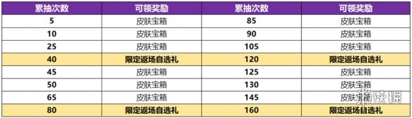 王者荣耀武则天新皮肤多少钱出