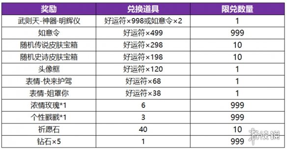 王者荣耀武则天新皮肤多少钱出