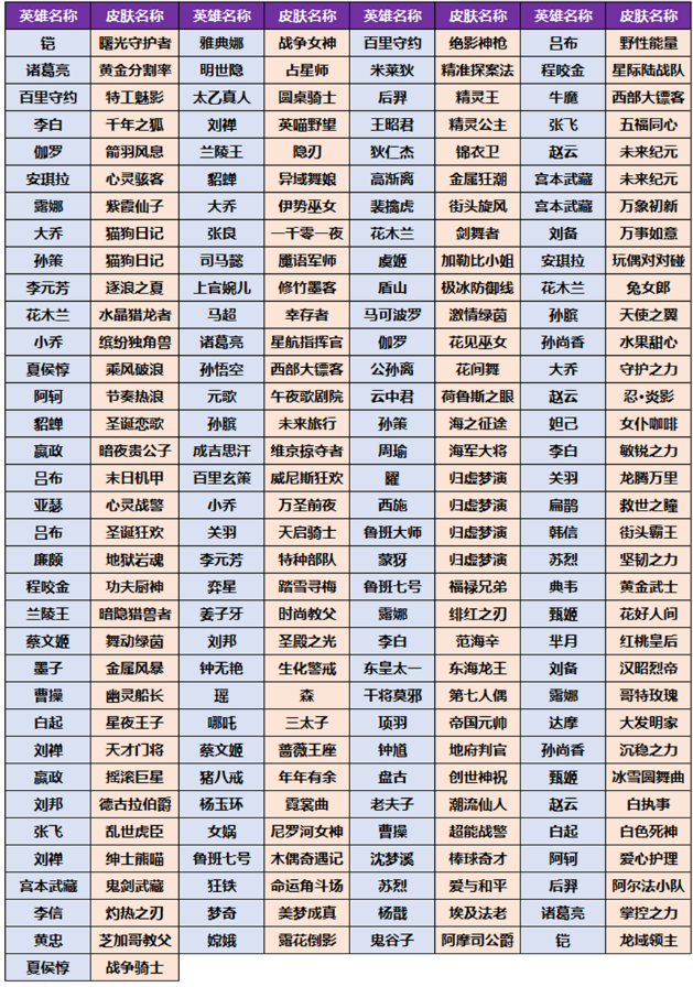 王者荣耀小兔集市选择哪个皮肤好