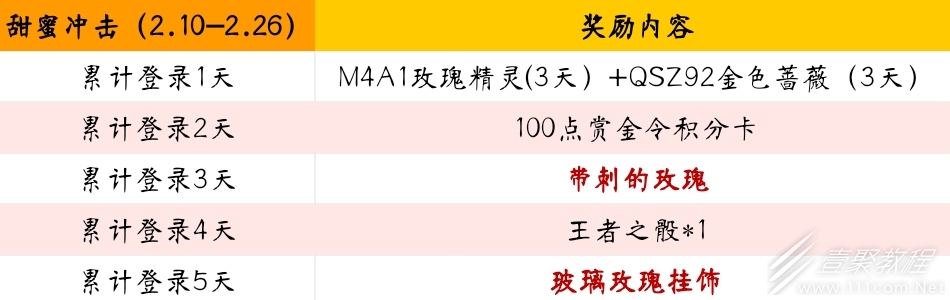 CF手游2023情人节有哪些活动内容