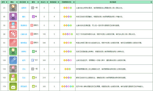 宝可梦大探险