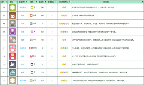 宝可梦大探险