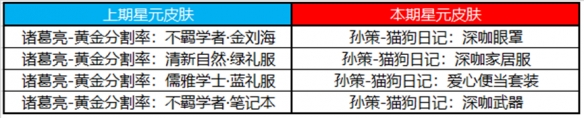 王者荣耀2.16许愿屋更新了哪些内容