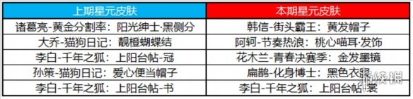 王者荣耀2.16许愿屋更新了哪些内容