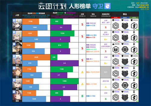 少女前线云图计划角色强度2023