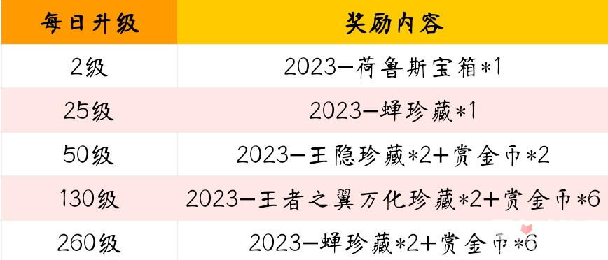 CF手游2023S1赏金令冲级活动怎么玩