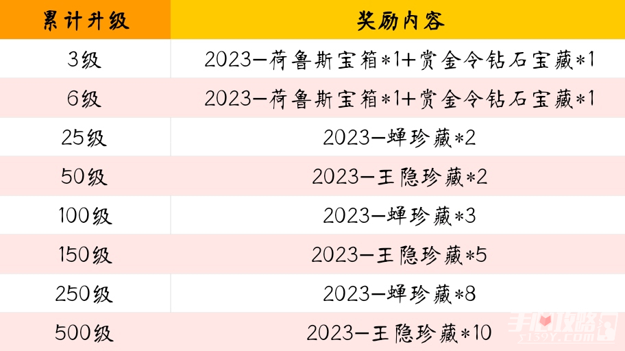 CF手游2023S1赏金令冲级活动怎么玩