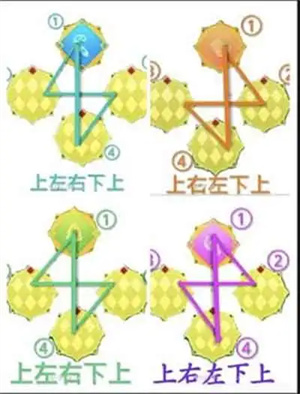 香肠派对占卜规律技巧