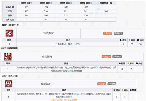 明日方舟菲亚梅塔技能强度分析