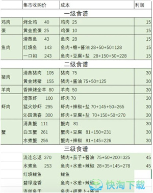  解忧小村落客栈批量做菜方法