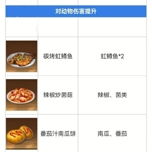 黎明觉醒生机食谱一览