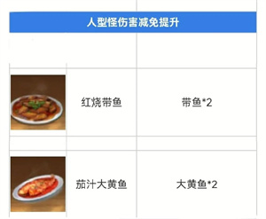 黎明觉醒生机食谱一览