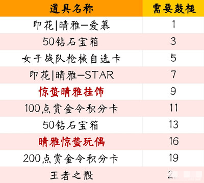 CF手游春雷响万物生活动内容是什么