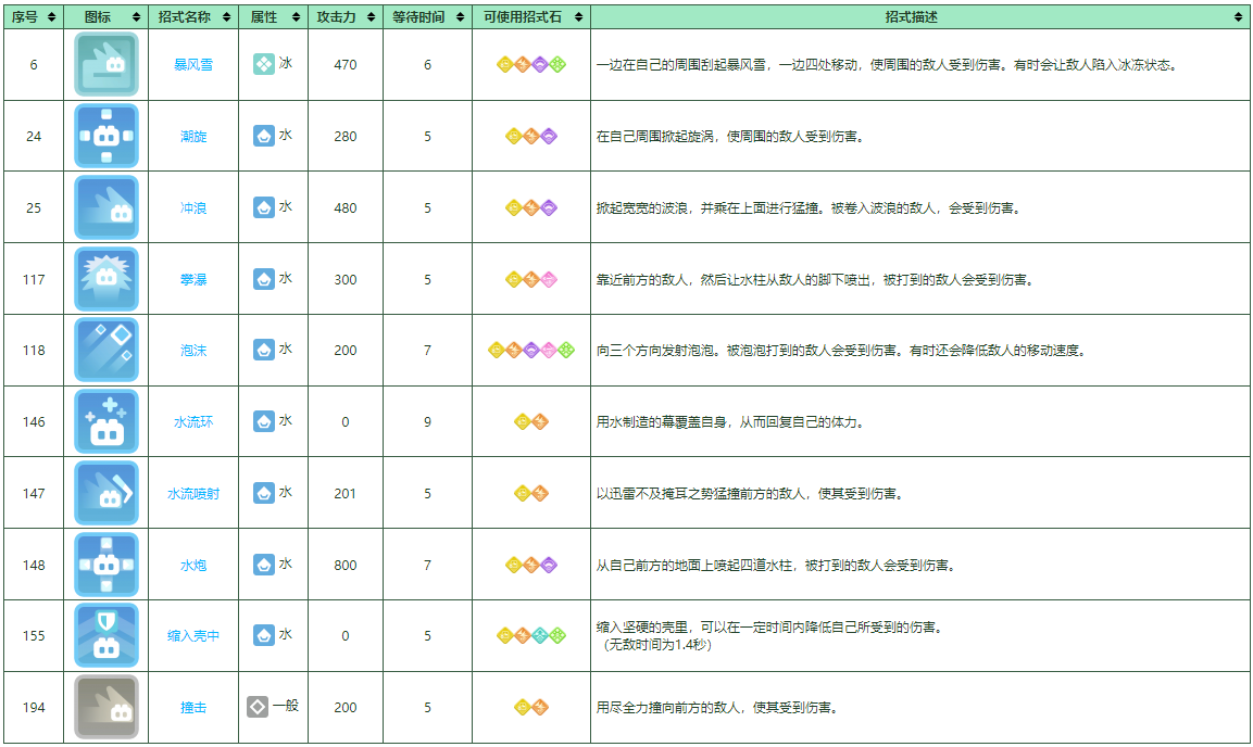 《宝可梦大探险》水箭龟培养攻略