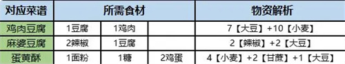 桃源深处有人家旅行画册收集方法