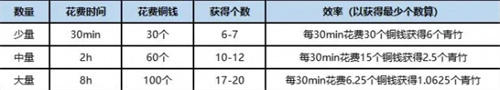 桃源深处有人家竹林解锁方法