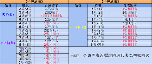 奇点时代卡牌养成攻略