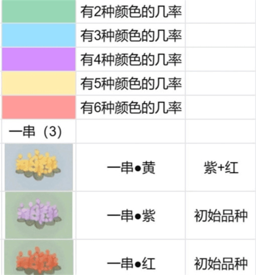 桃源深处有人家粉色百合花获得方法