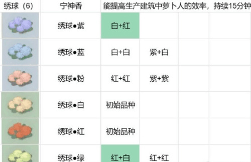 桃源深处有人家粉色百合花获得方法