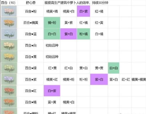 桃源深处有人家粉色百合花获得方法