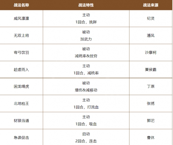 《三国志战棋版》A级兵刃战法推荐