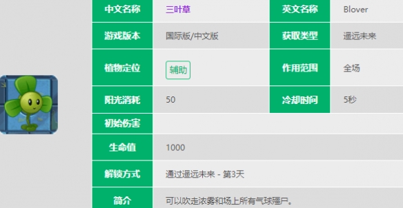 《植物大战僵尸2》三叶草介绍