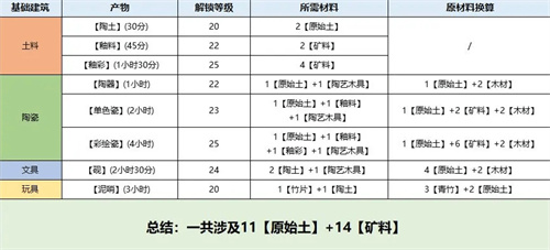 桃源深处有人家息壤获得方法 