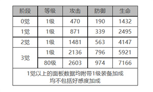 白夜极光爱丽丝强度分析