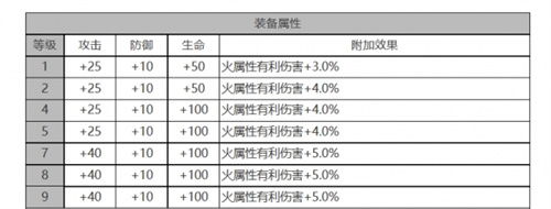 白夜极光爱丽丝强度分析