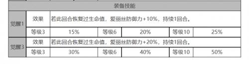 白夜极光爱丽丝强度分析