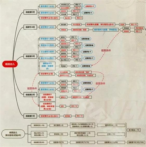 重返未来1999以盗制盗足球比赛攻略