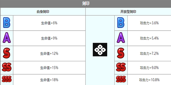 《第七史诗》塔玛林尔角色介绍