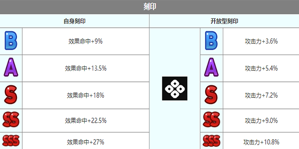 《第七史诗》雨修角色介绍