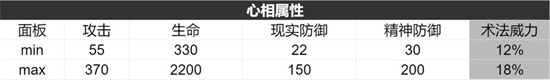 重返未来1999跳房子游戏心相怎么样