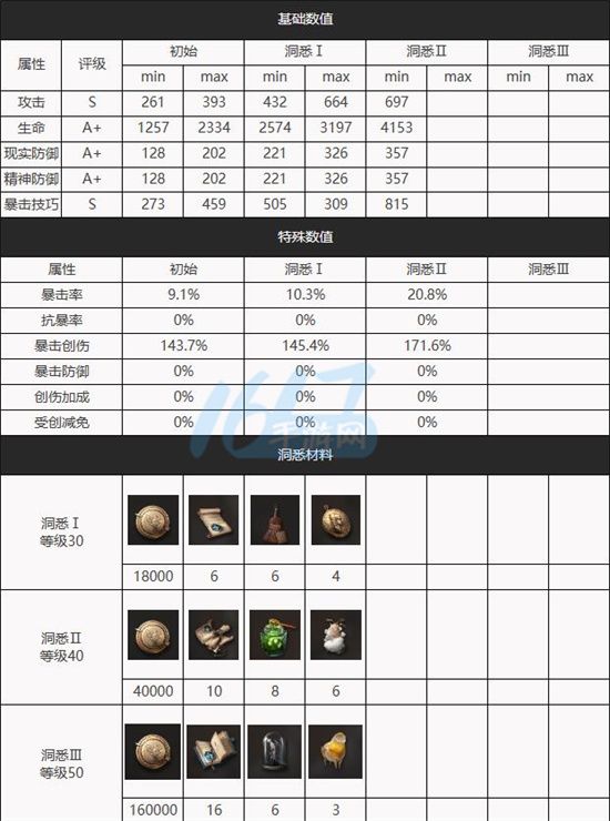 重返未来1999泥鯭的士角色怎么样