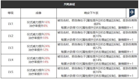 重返未来1999在仙境之外心相介绍