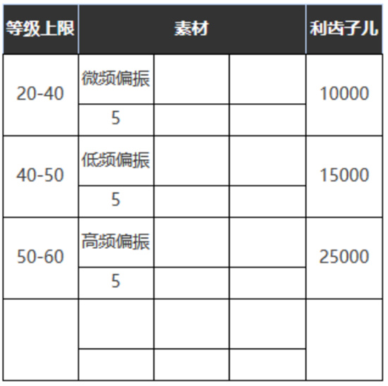 重返未来1999在仙境之外心相介绍