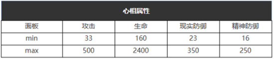 重返未来1999在仙境之外心相介绍