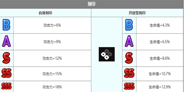 《第七史诗》尤娜角色介绍