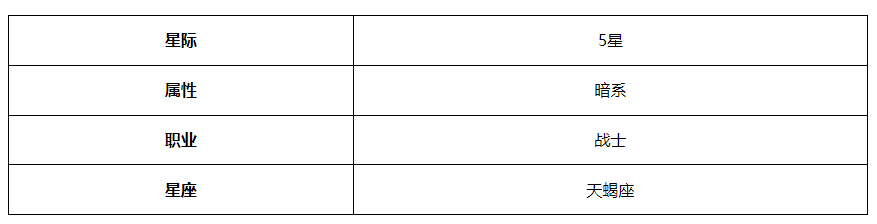 《第七史诗》一轮孤月维尔萝娜角色介绍