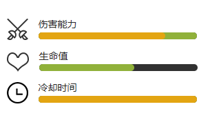 《植物大战僵尸2》魔法番红花介绍