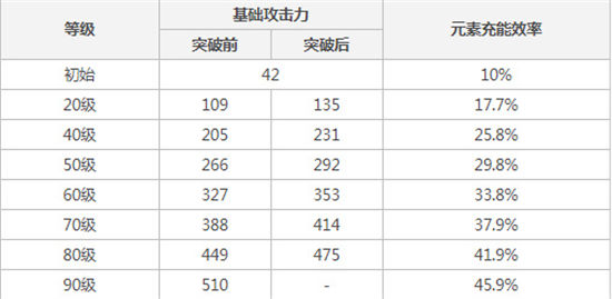 原神桂木斩长正怎么样